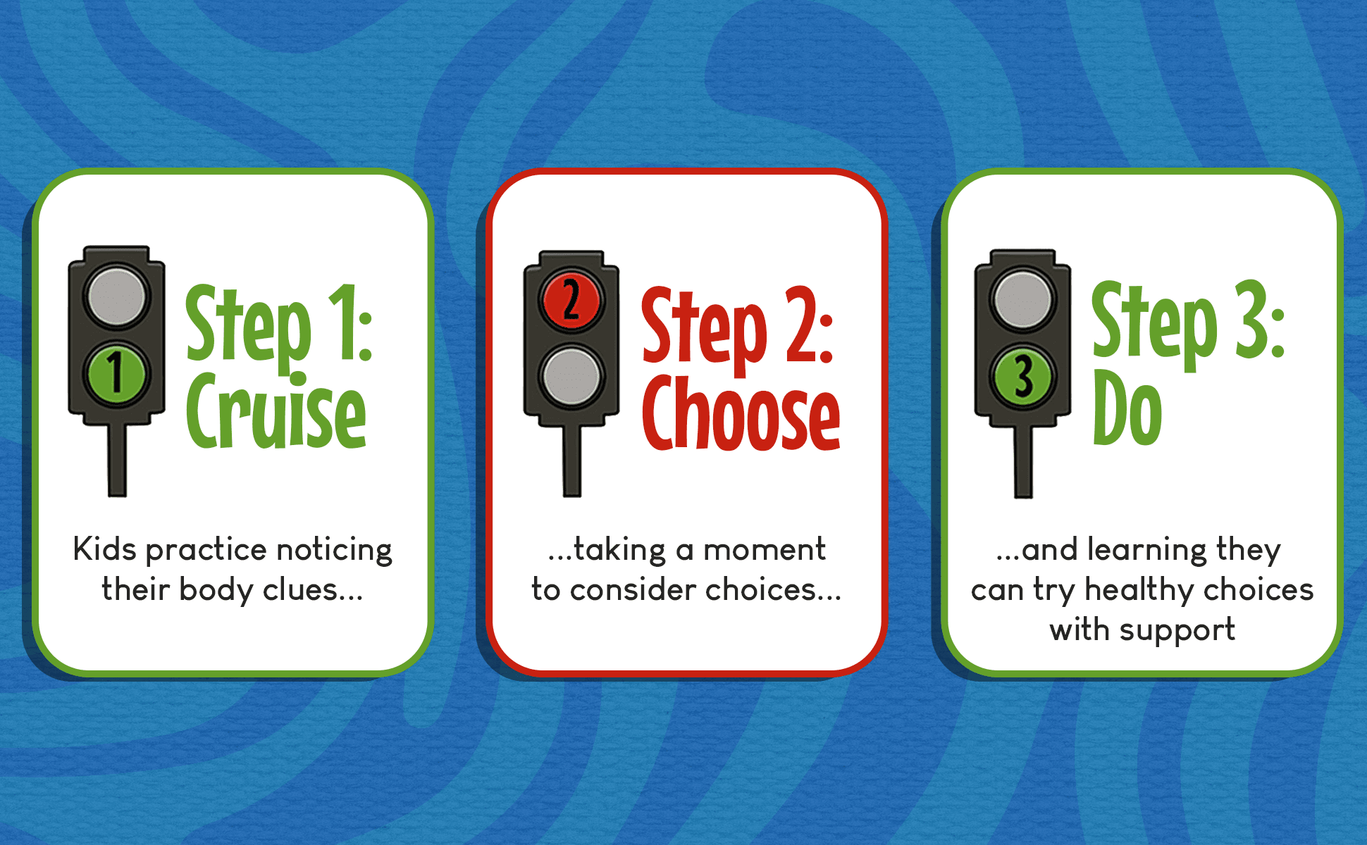 The three steps of the method: Cruise, Choose, Do.